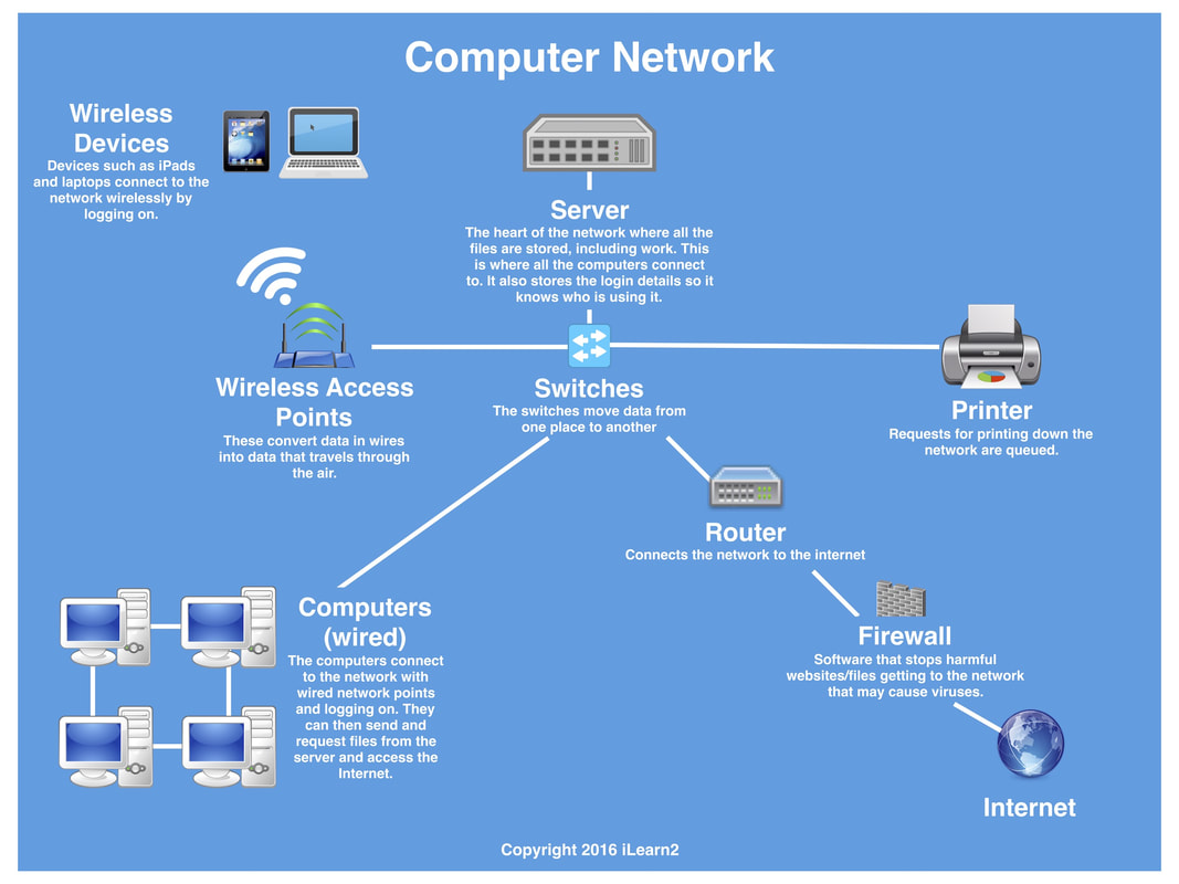 digital network system перевод